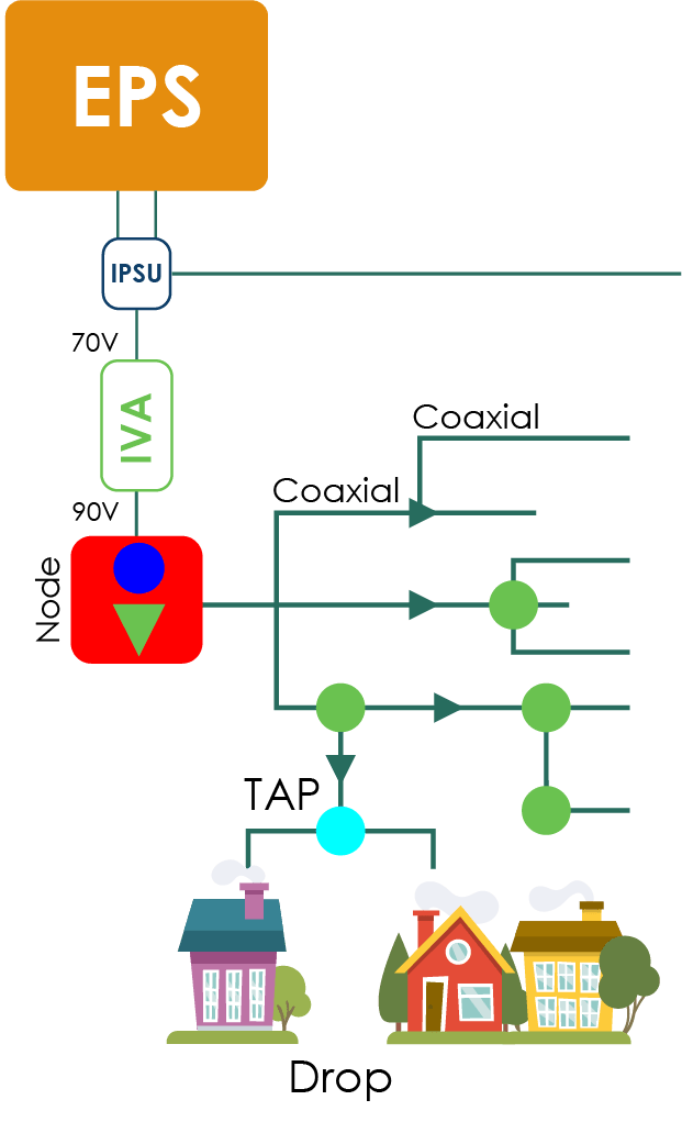 IPSU